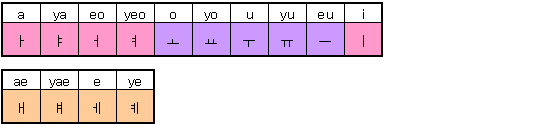 ハングル母音一覧表