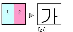 ハングル基本_ga